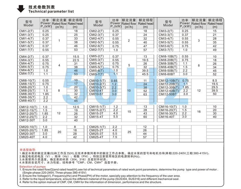 变频不锈钢离心泵 - 技术参数表