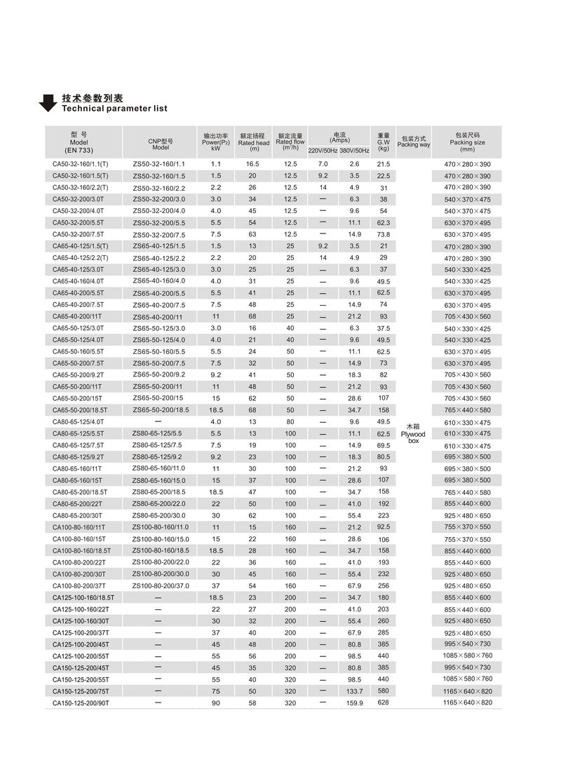 变频不锈钢离心泵 - 技术参数表