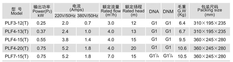 冷热水专用不锈钢循环泵 - 技术参数表