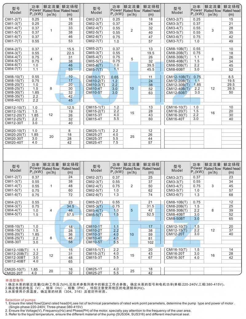 卧式多级不锈钢离心泵 - 技术参数表