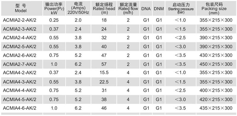 不锈钢自动增压泵 - 技术参数表