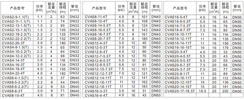 立式不锈钢多级离心泵 - 技术参数表