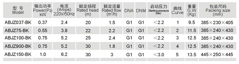 自吸式自动增压泵 - 技术参数表