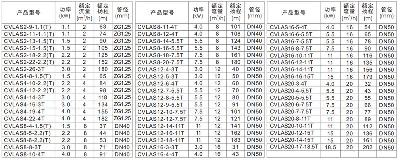 立式不锈钢多级离心泵 - 技术参数表