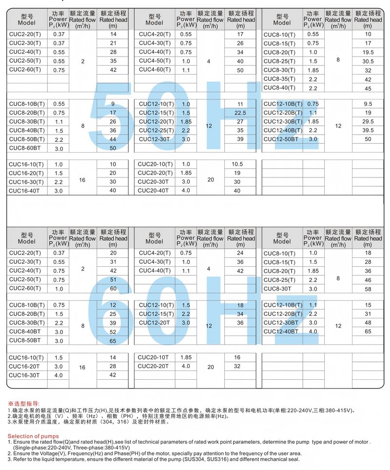 卧式多级不锈钢离心泵 - 技术参数表