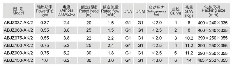 自吸式自动增压泵 - 技术参数表